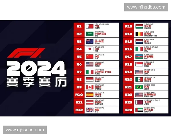 2019上海F1大奖赛完整赛程安排及赛事看点解析